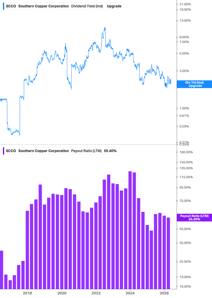 Dividend Safety Chart