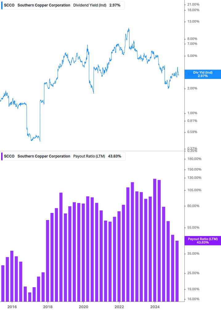 Dividend Safety Chart