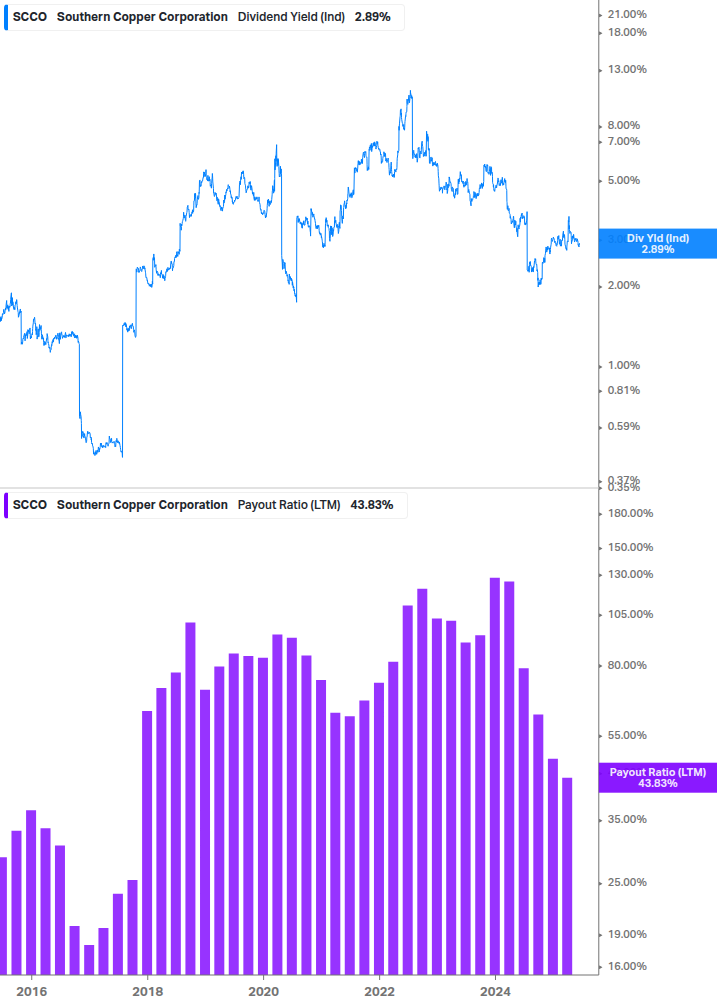 Dividend Safety Chart