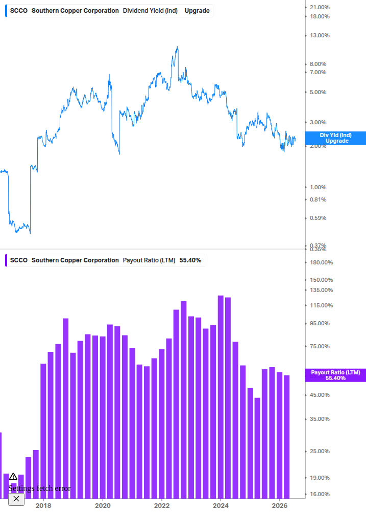 Dividend Safety Chart