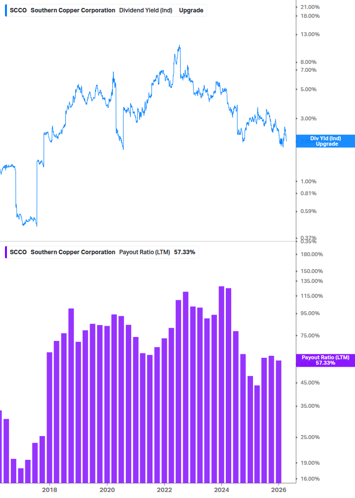 Dividend Safety Chart