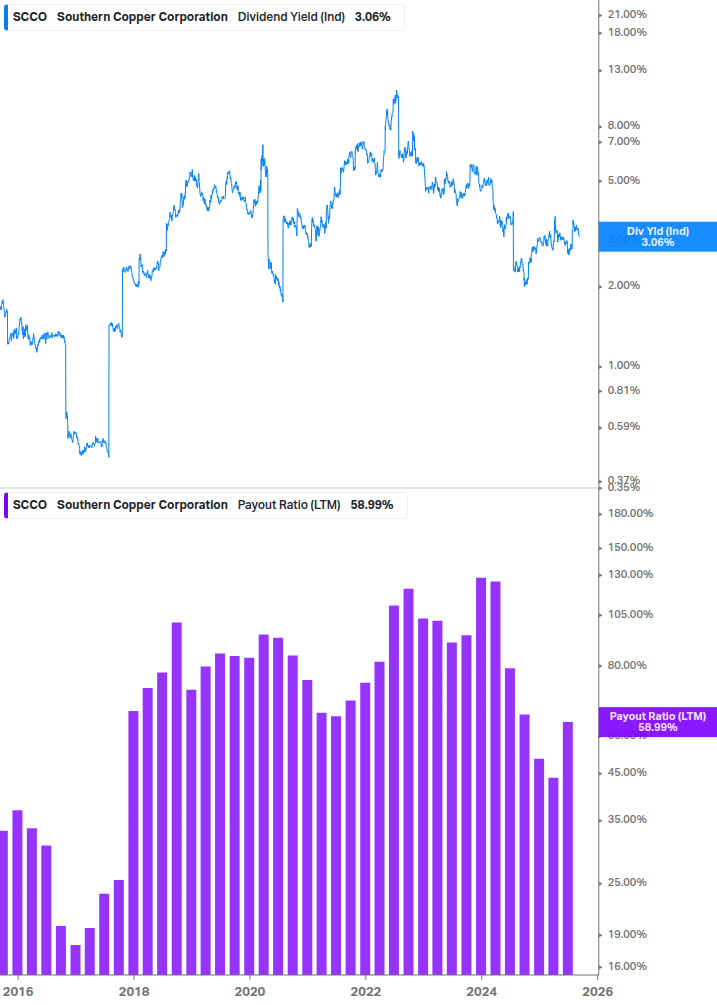 Dividend Safety Chart
