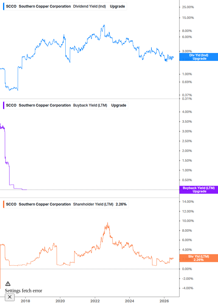 Shareholder Yield Chart