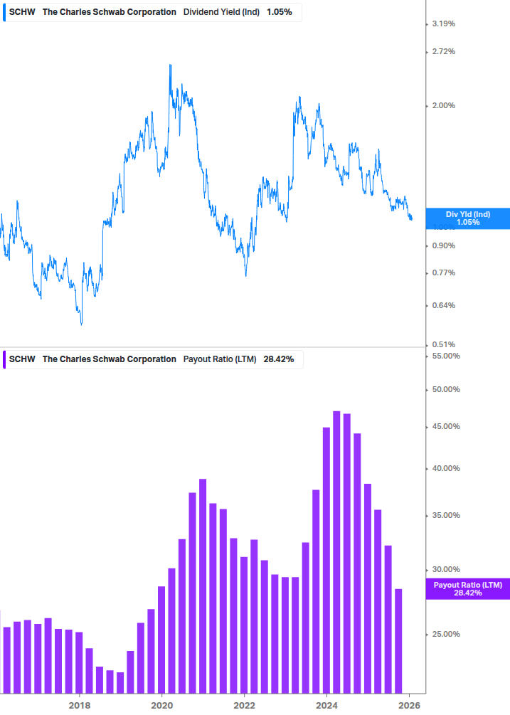 Dividend Safety Chart