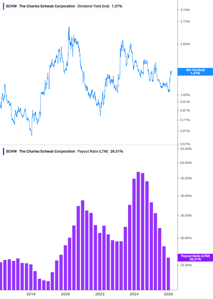 Dividend Safety Chart