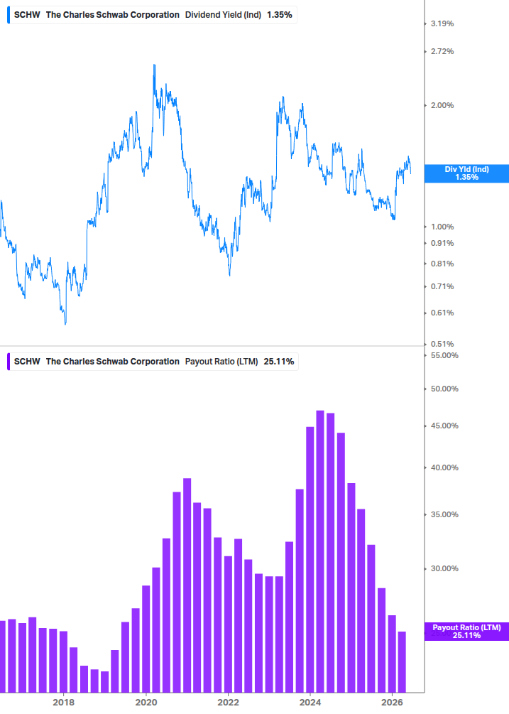 Dividend Safety Chart