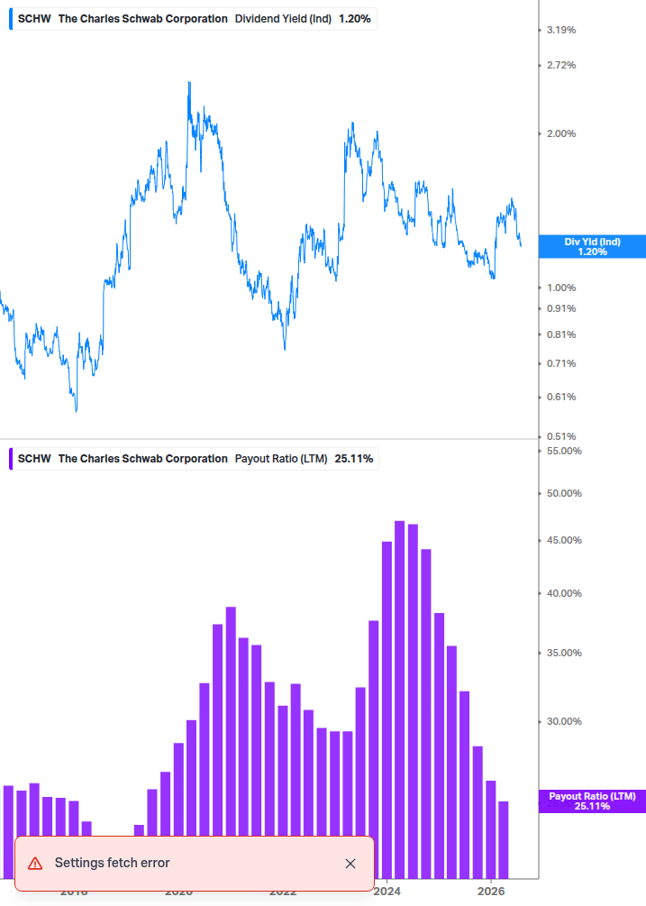 Dividend Safety Chart