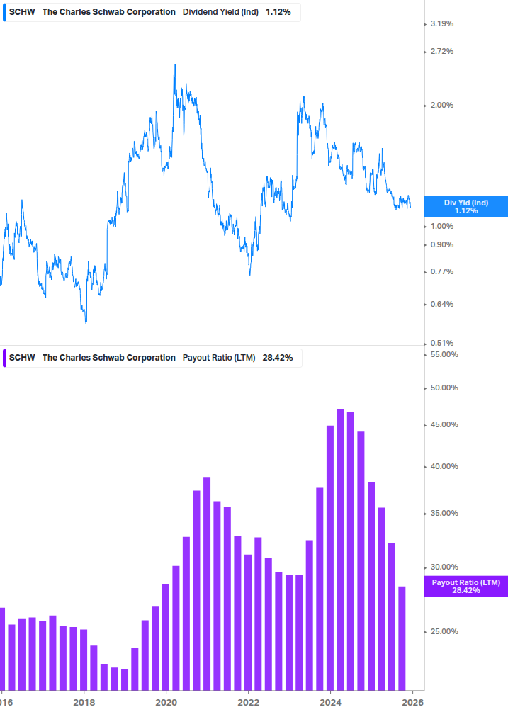 Dividend Safety Chart