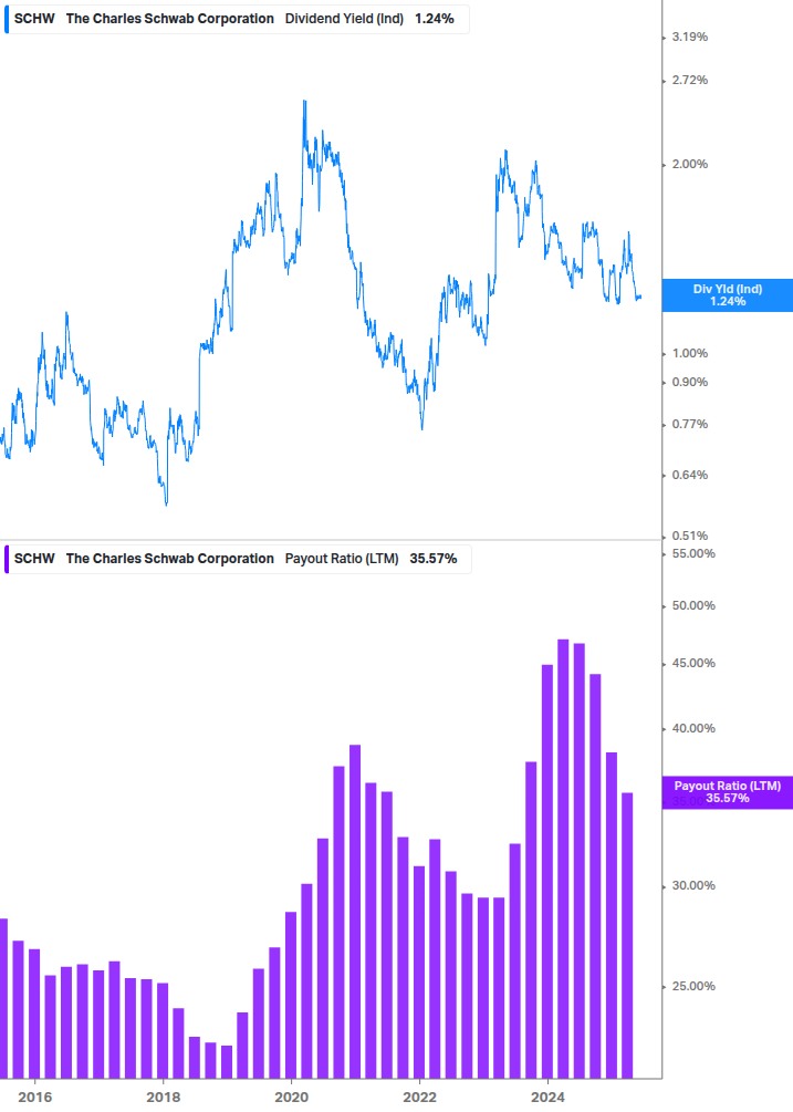 Dividend Safety Chart