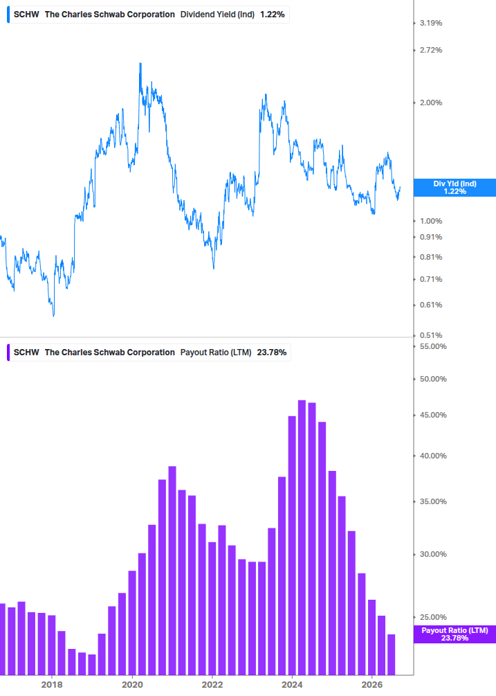 Dividend Safety Chart