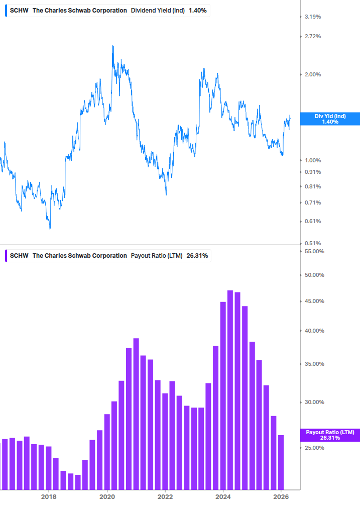 Dividend Safety Chart