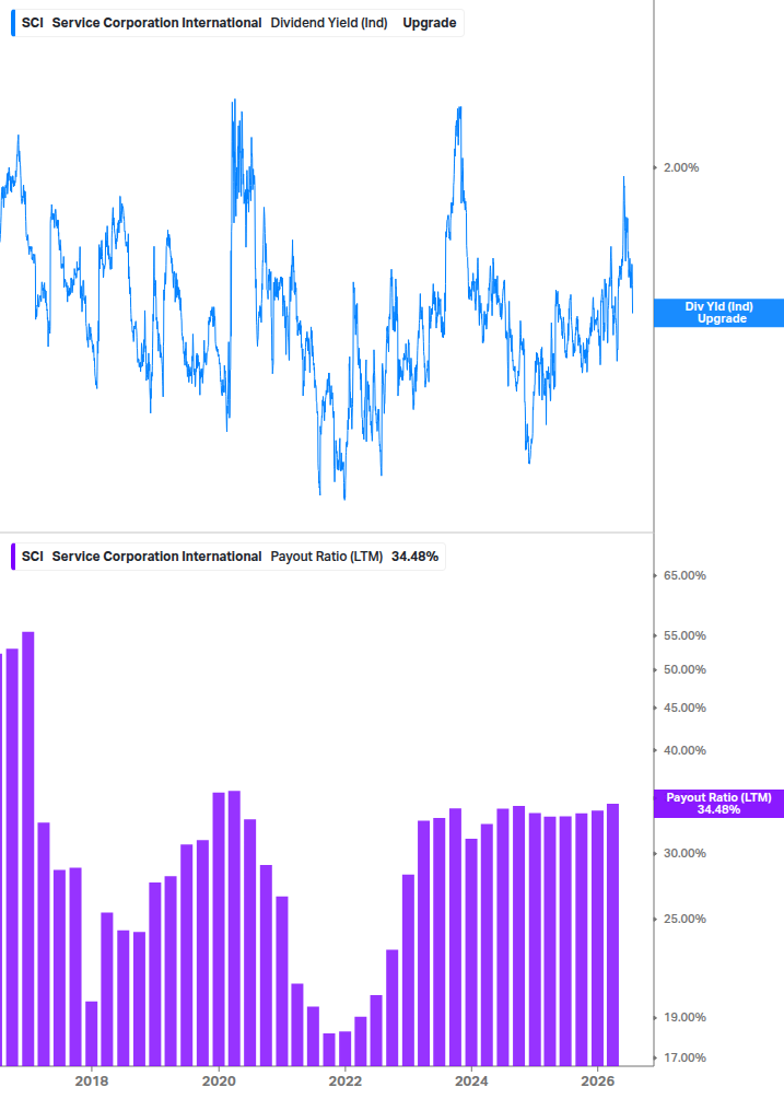 Dividend Safety Chart