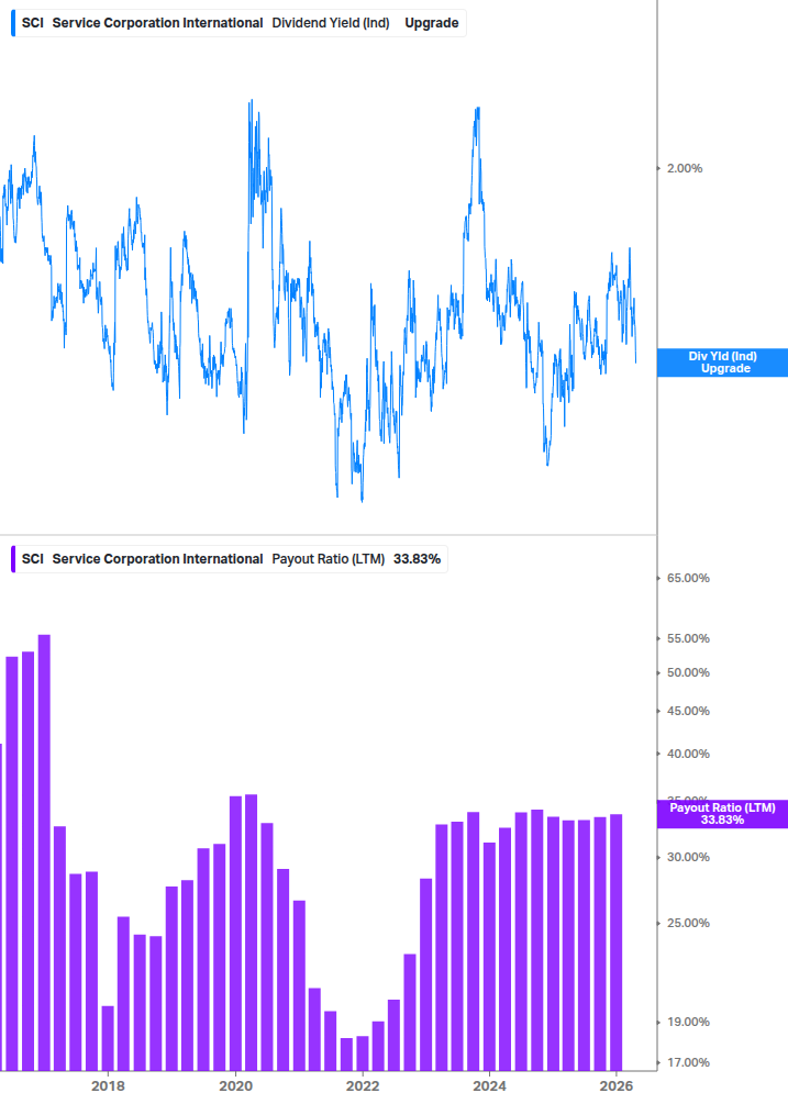 Dividend Safety Chart
