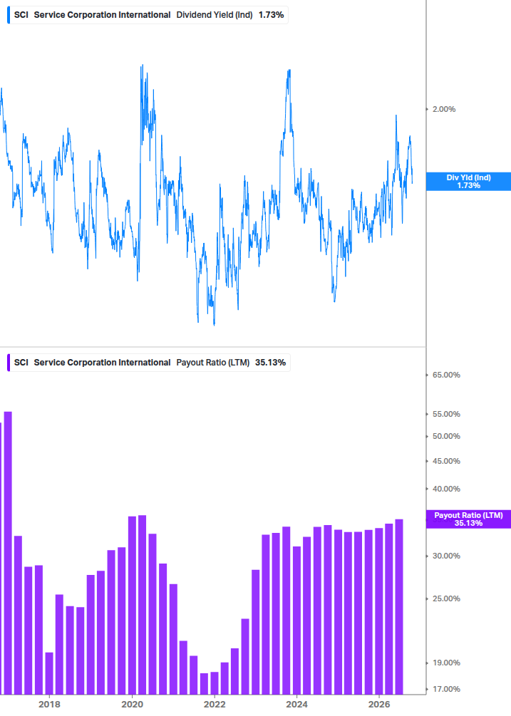 Dividend Safety Chart