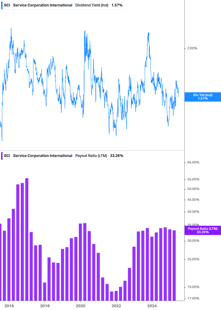 Dividend Safety Chart