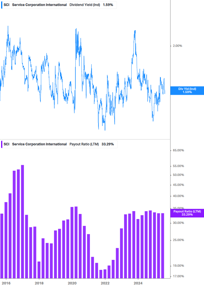 Dividend Safety Chart