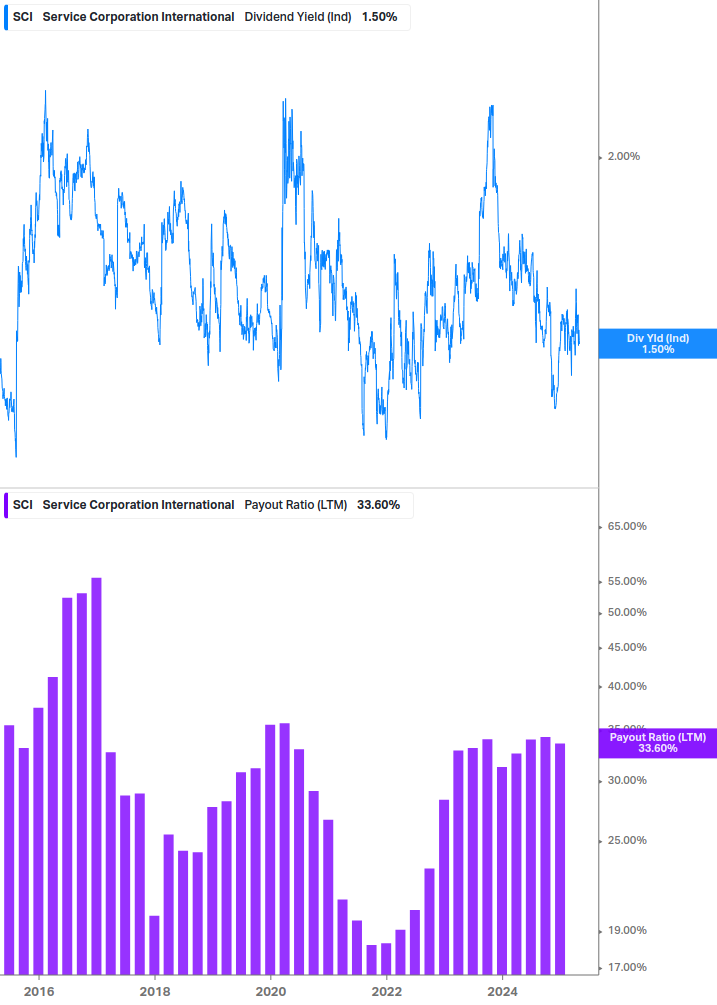 Dividend Safety Chart