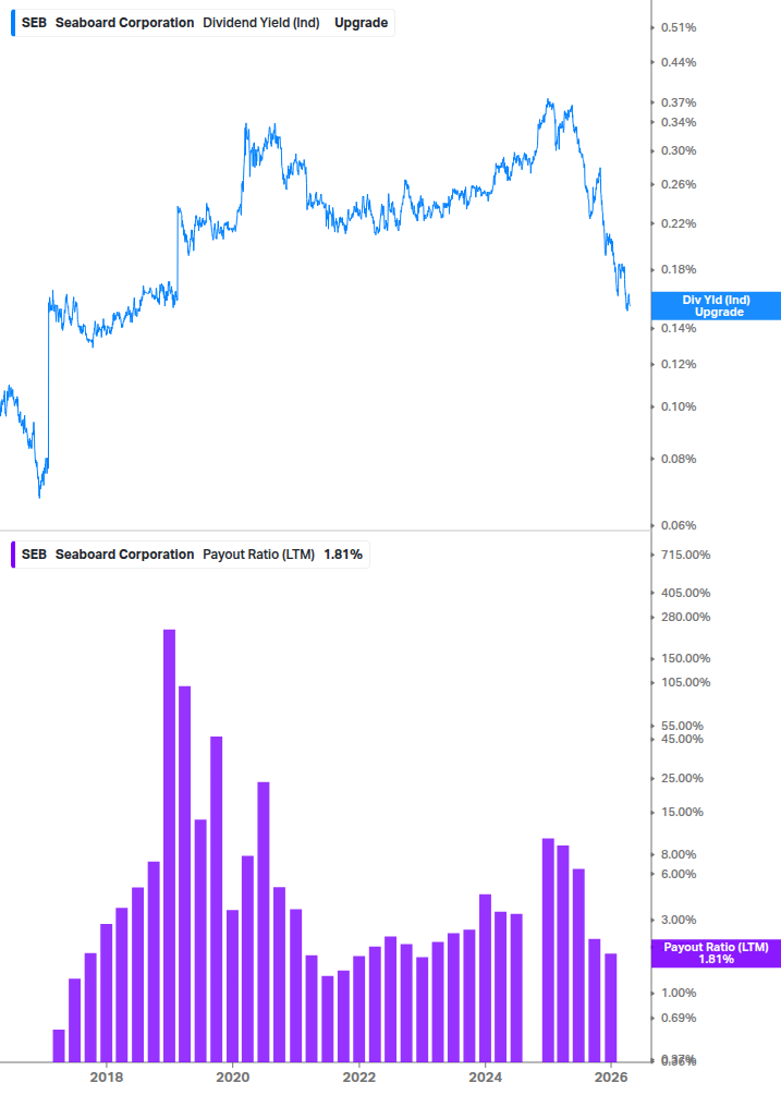 Dividend Safety Chart