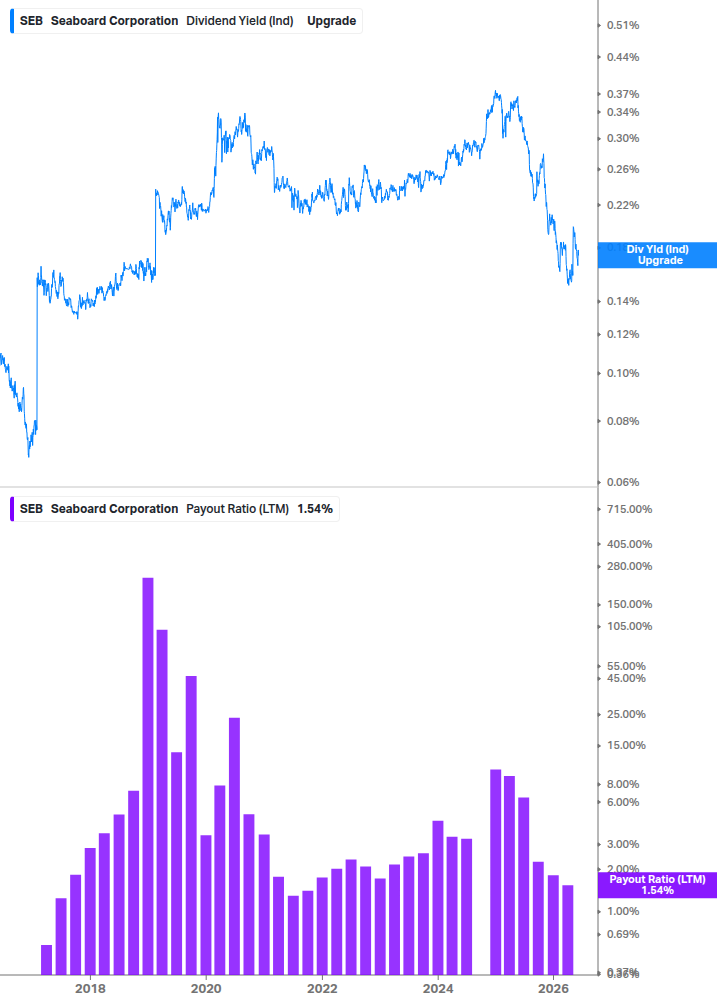 Dividend Safety Chart