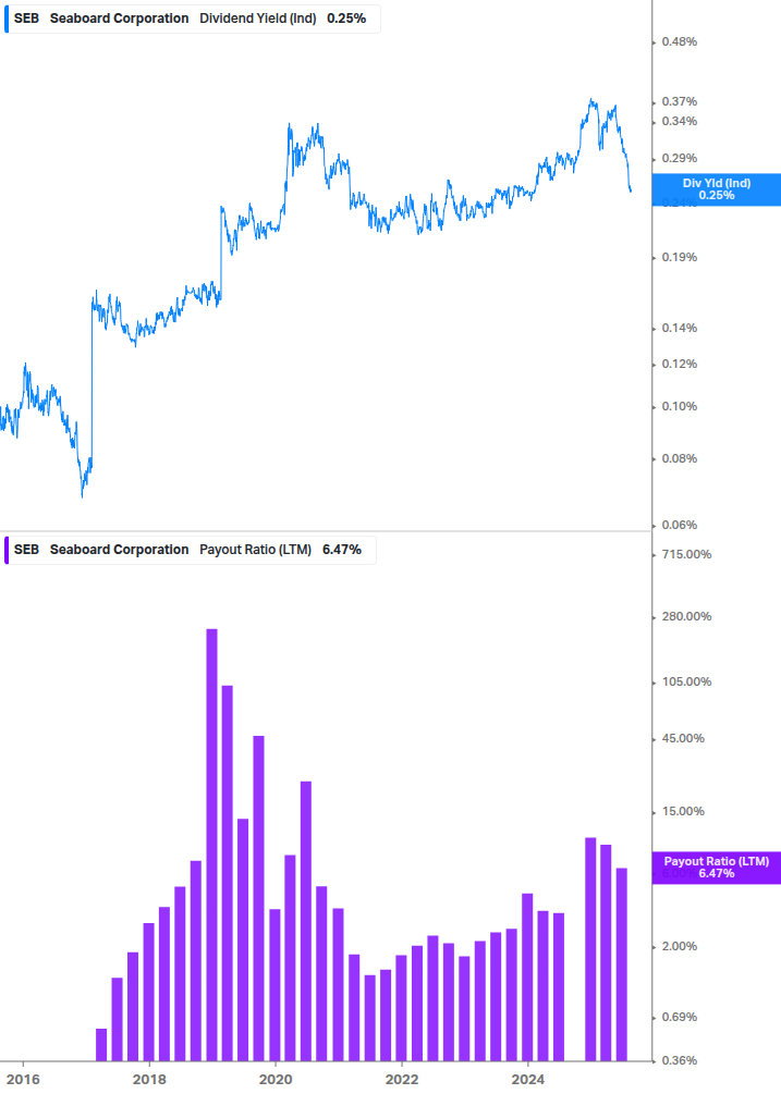 Dividend Safety Chart