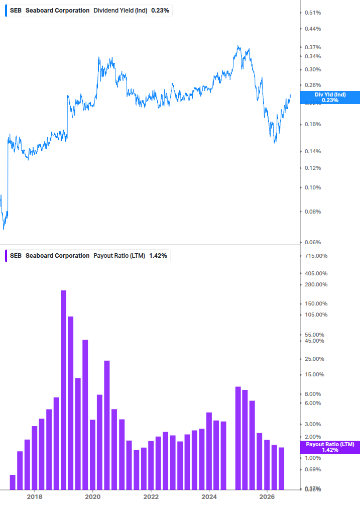Dividend Safety Chart