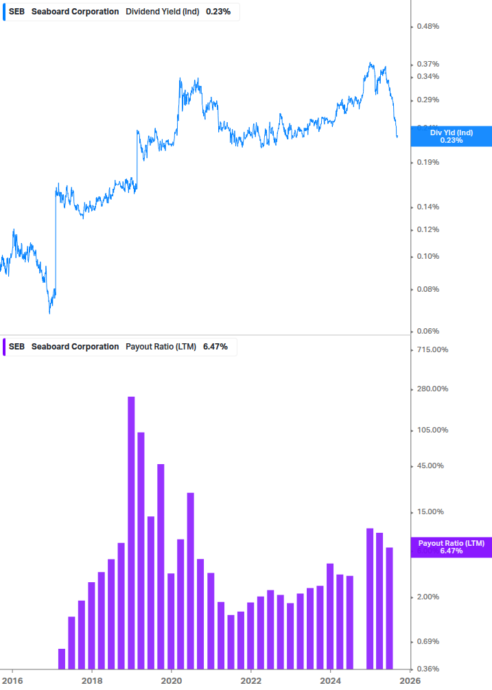 Dividend Safety Chart