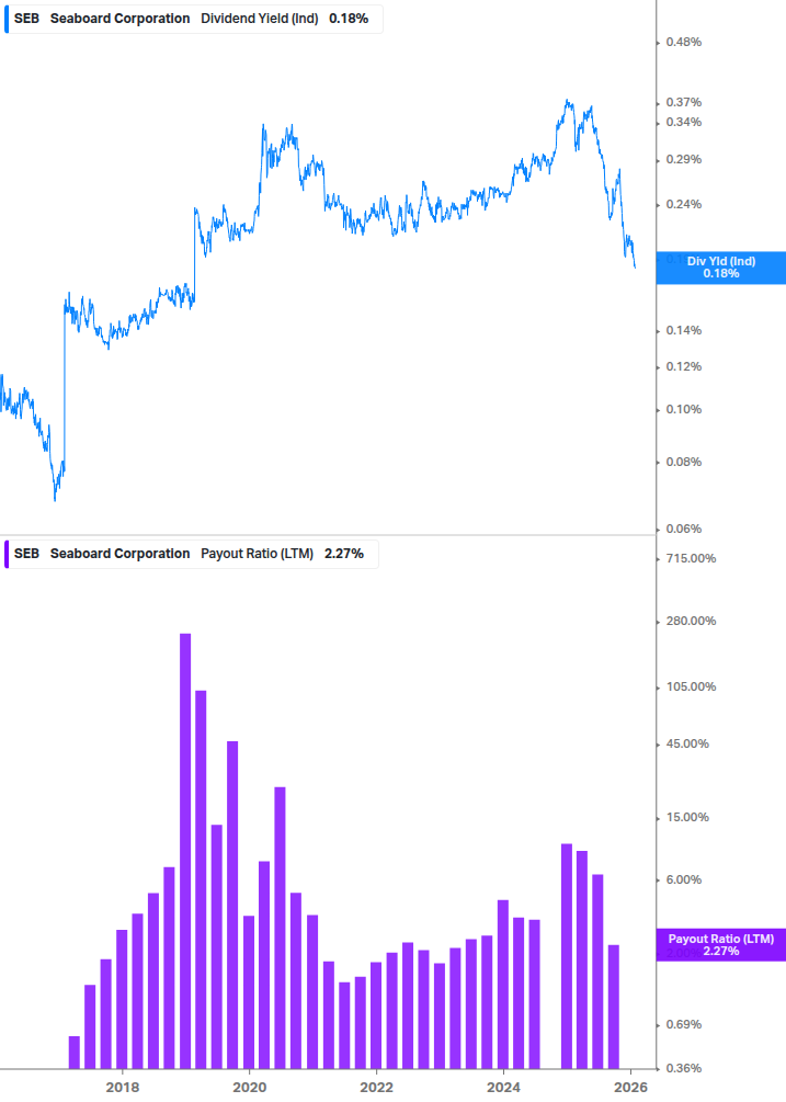 Dividend Safety Chart