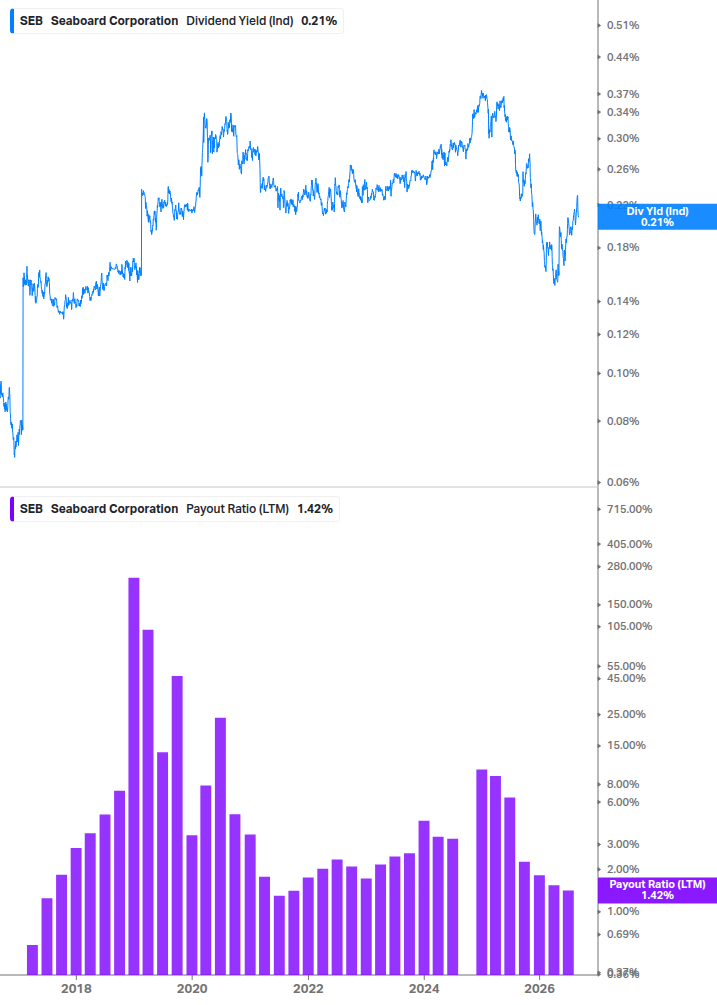 Dividend Safety Chart