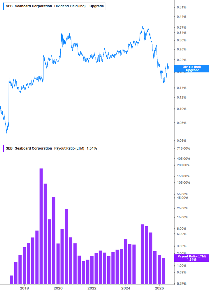 Dividend Safety Chart
