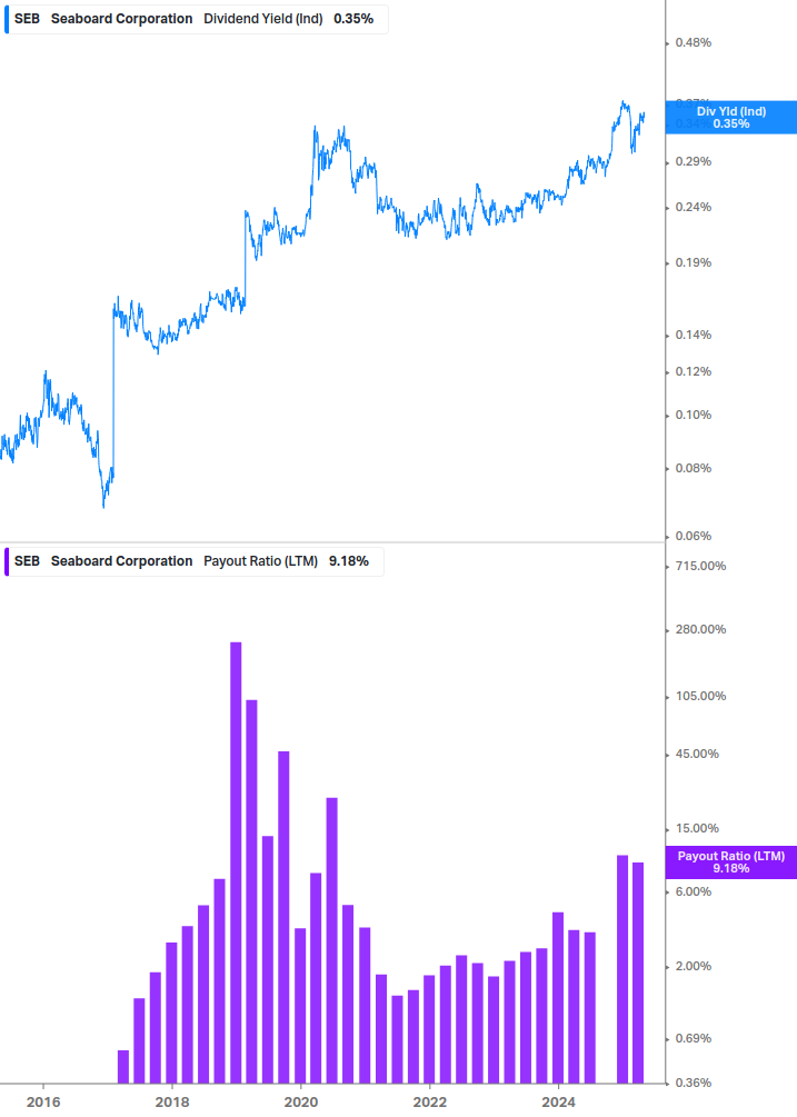 Dividend Safety Chart
