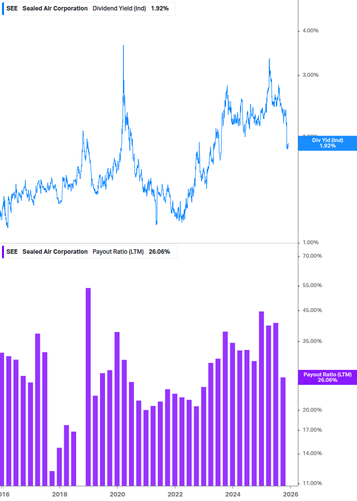 Dividend Safety Chart