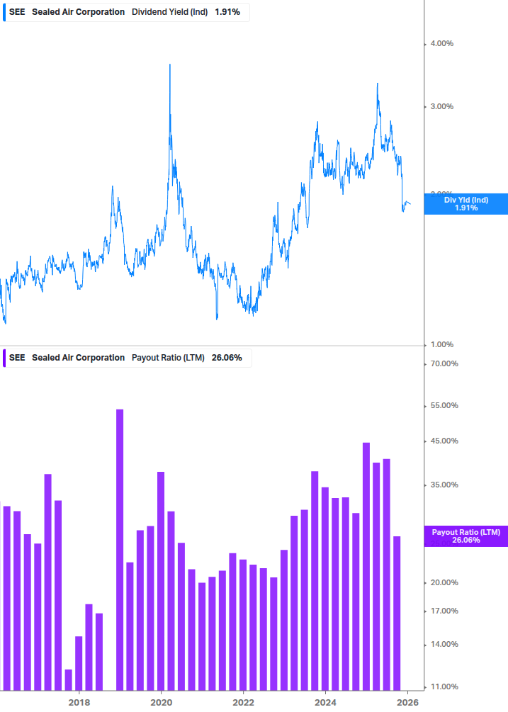 Dividend Safety Chart