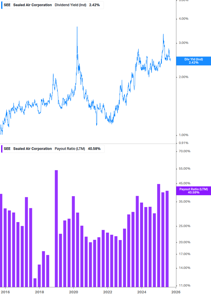 Dividend Safety Chart