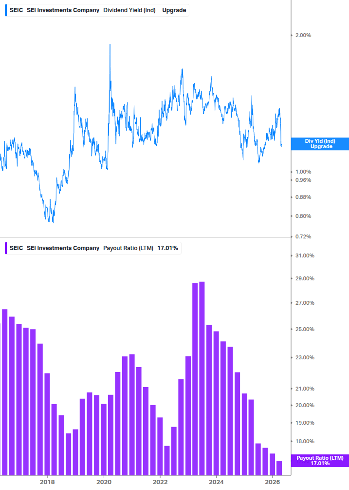 Dividend Safety Chart