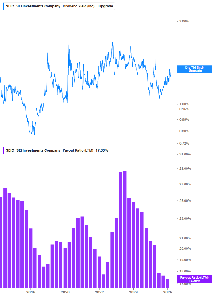 Dividend Safety Chart