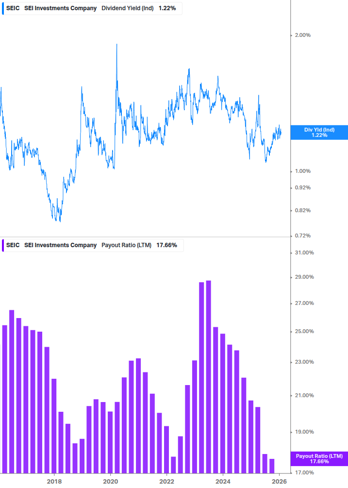 Dividend Safety Chart