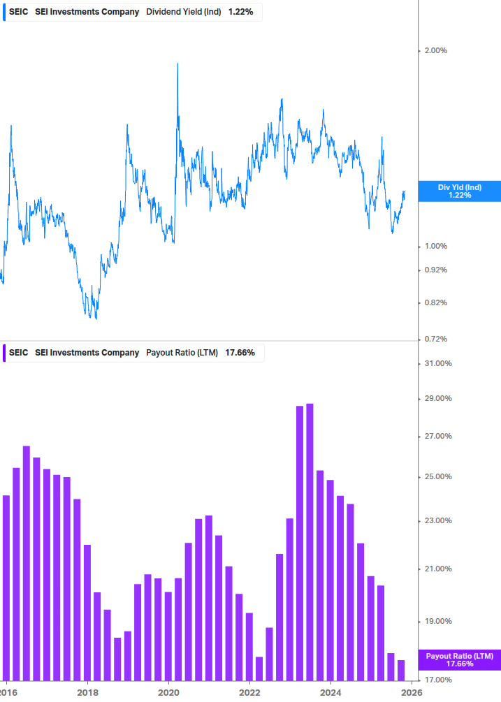Dividend Safety Chart