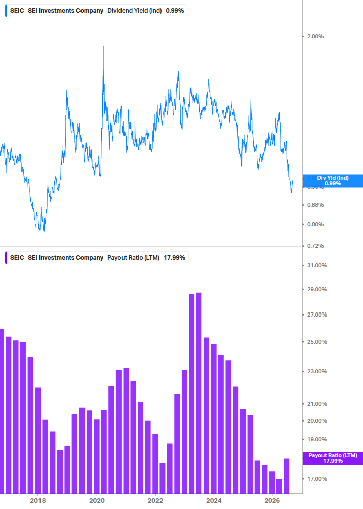 Dividend Safety Chart