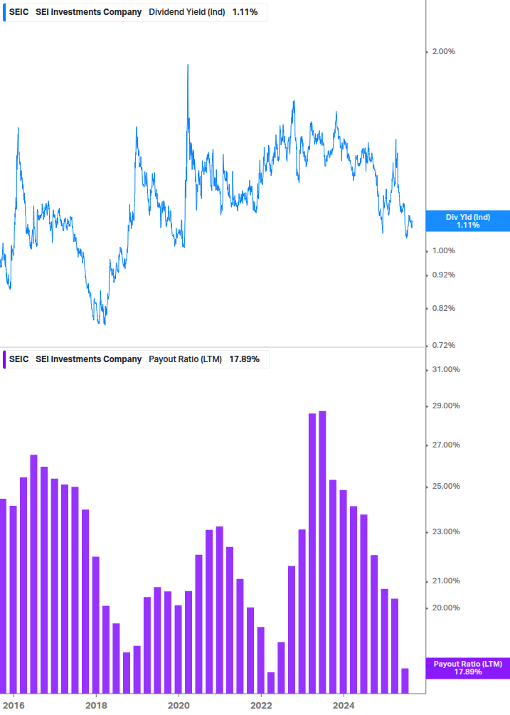 Dividend Safety Chart