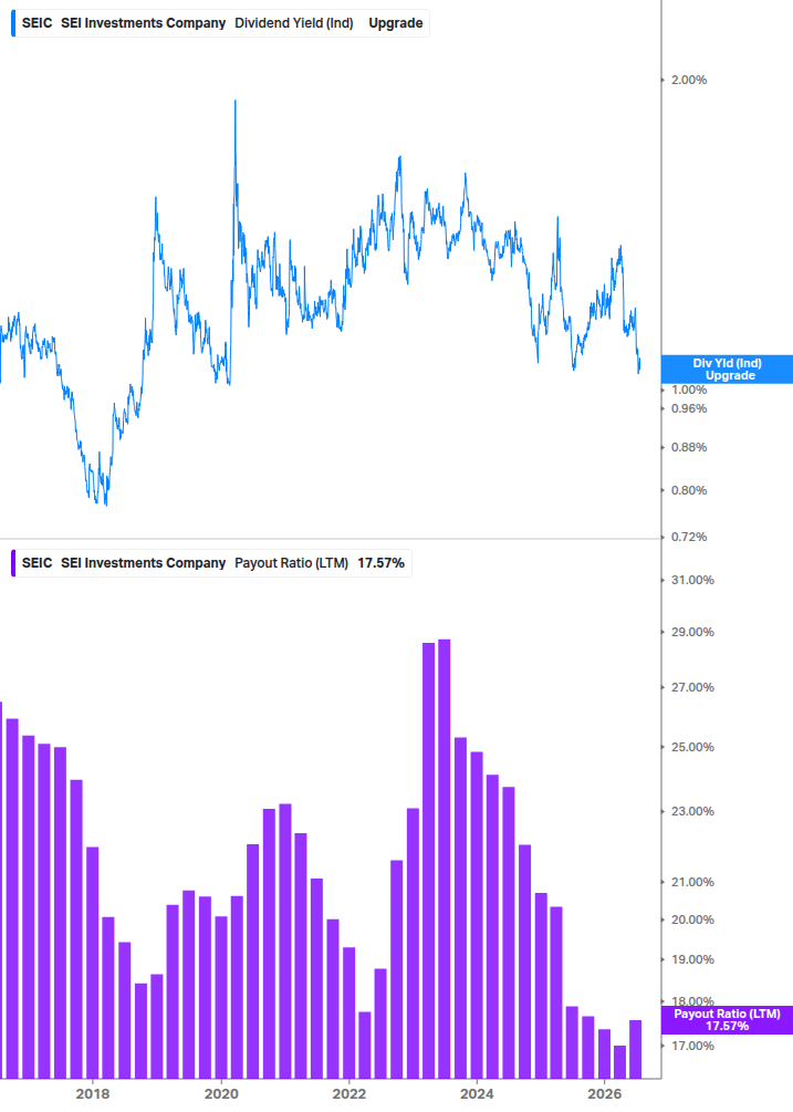 Dividend Safety Chart