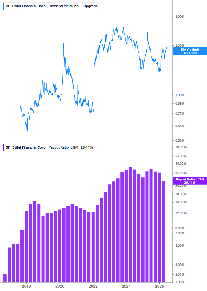 Dividend Safety Chart