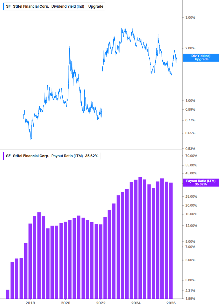 Dividend Safety Chart