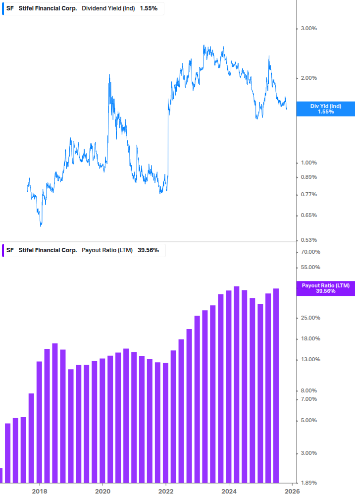Dividend Safety Chart