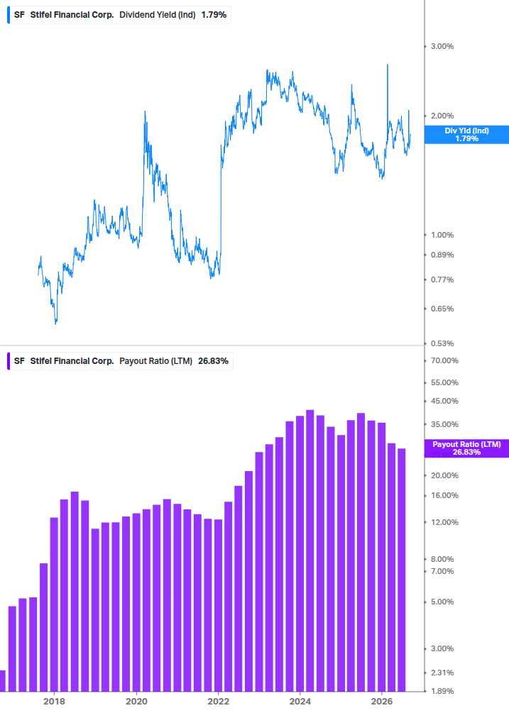 Dividend Safety Chart