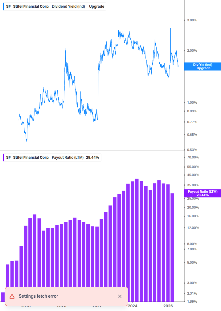 Dividend Safety Chart