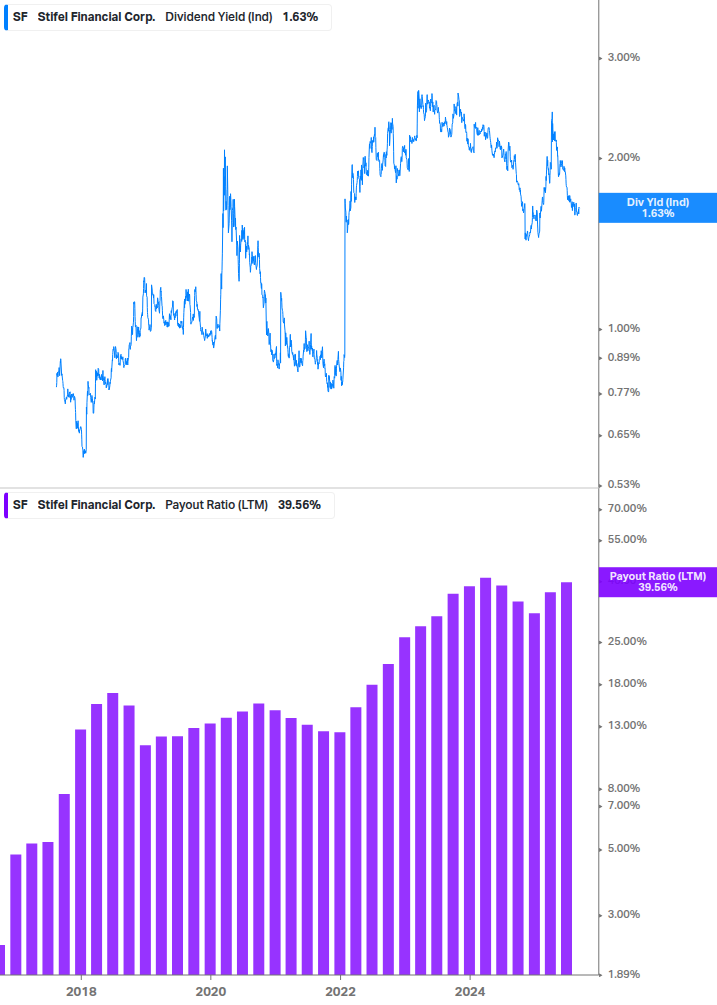 Dividend Safety Chart