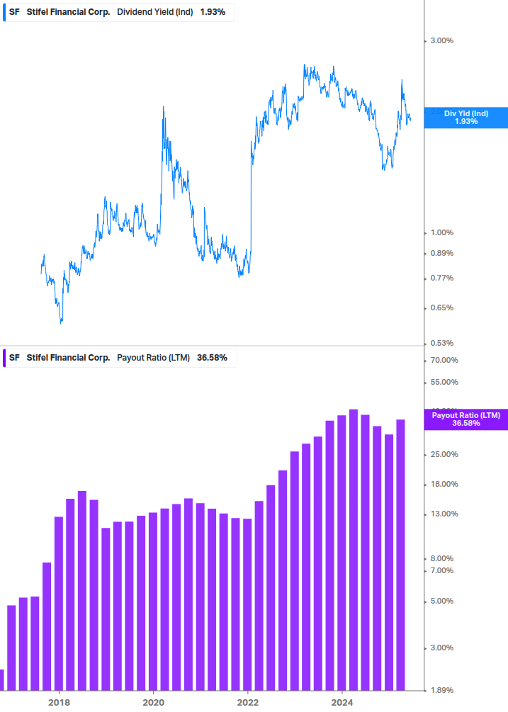Dividend Safety Chart