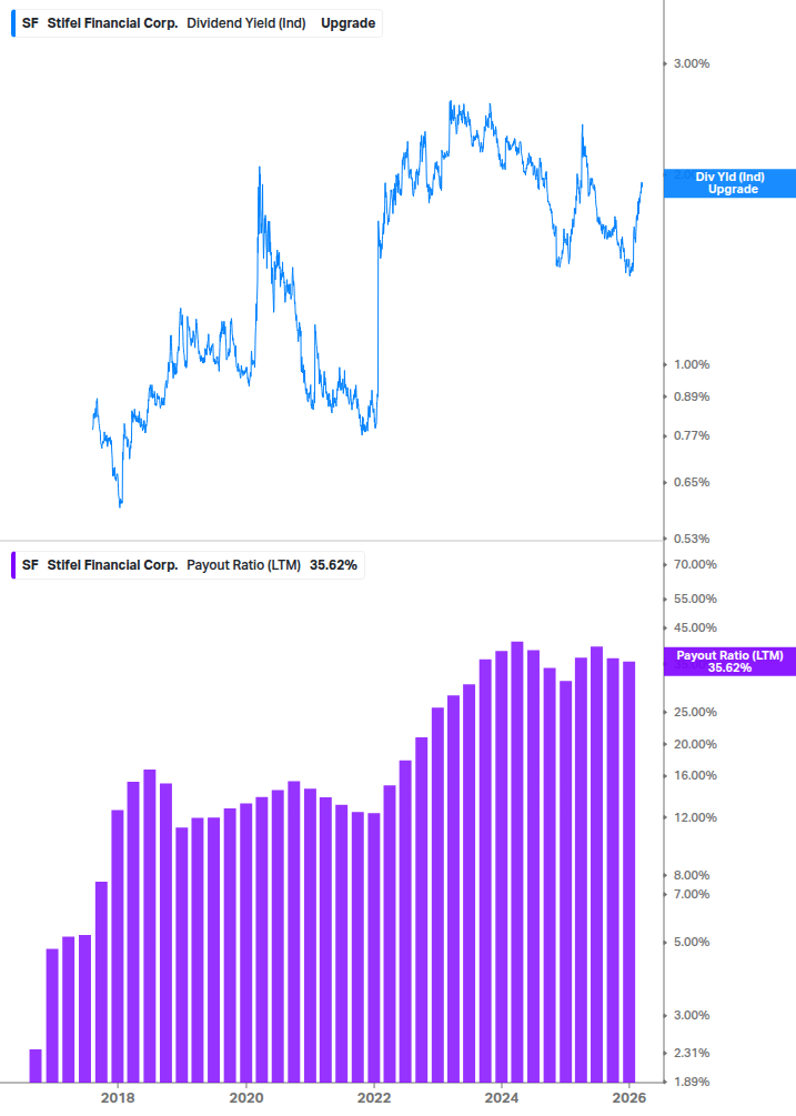 Dividend Safety Chart