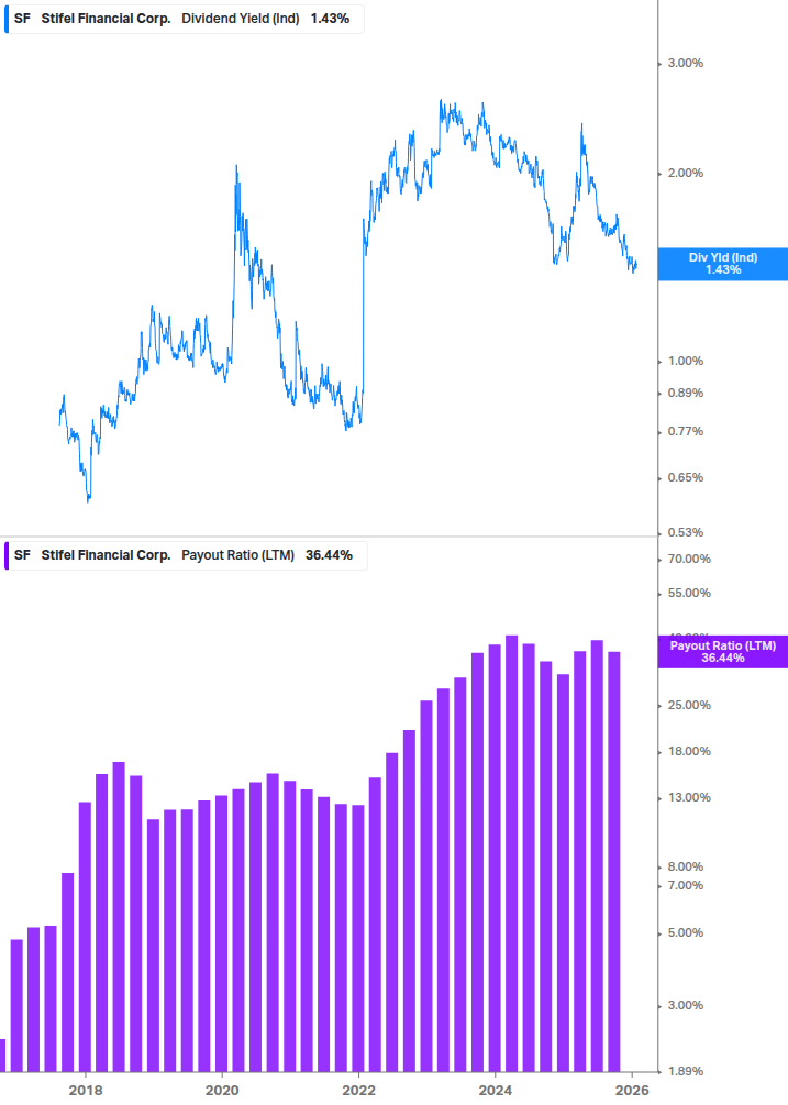 Dividend Safety Chart