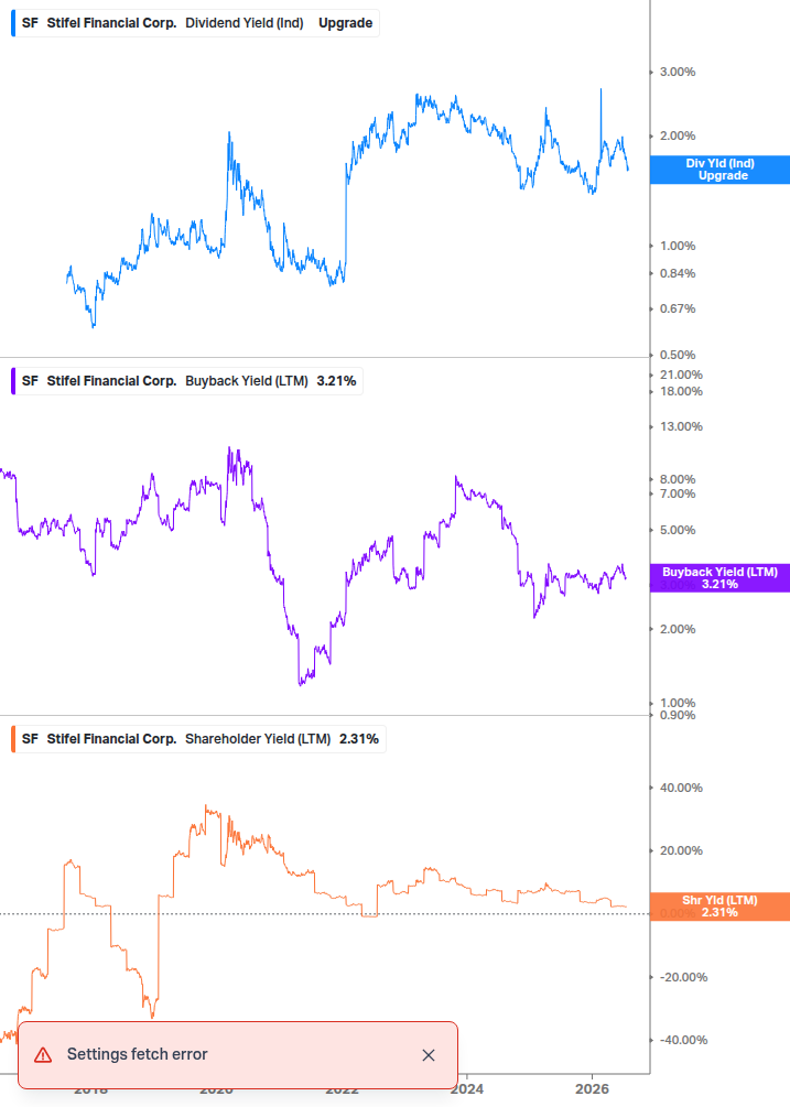 Shareholder Yield Chart